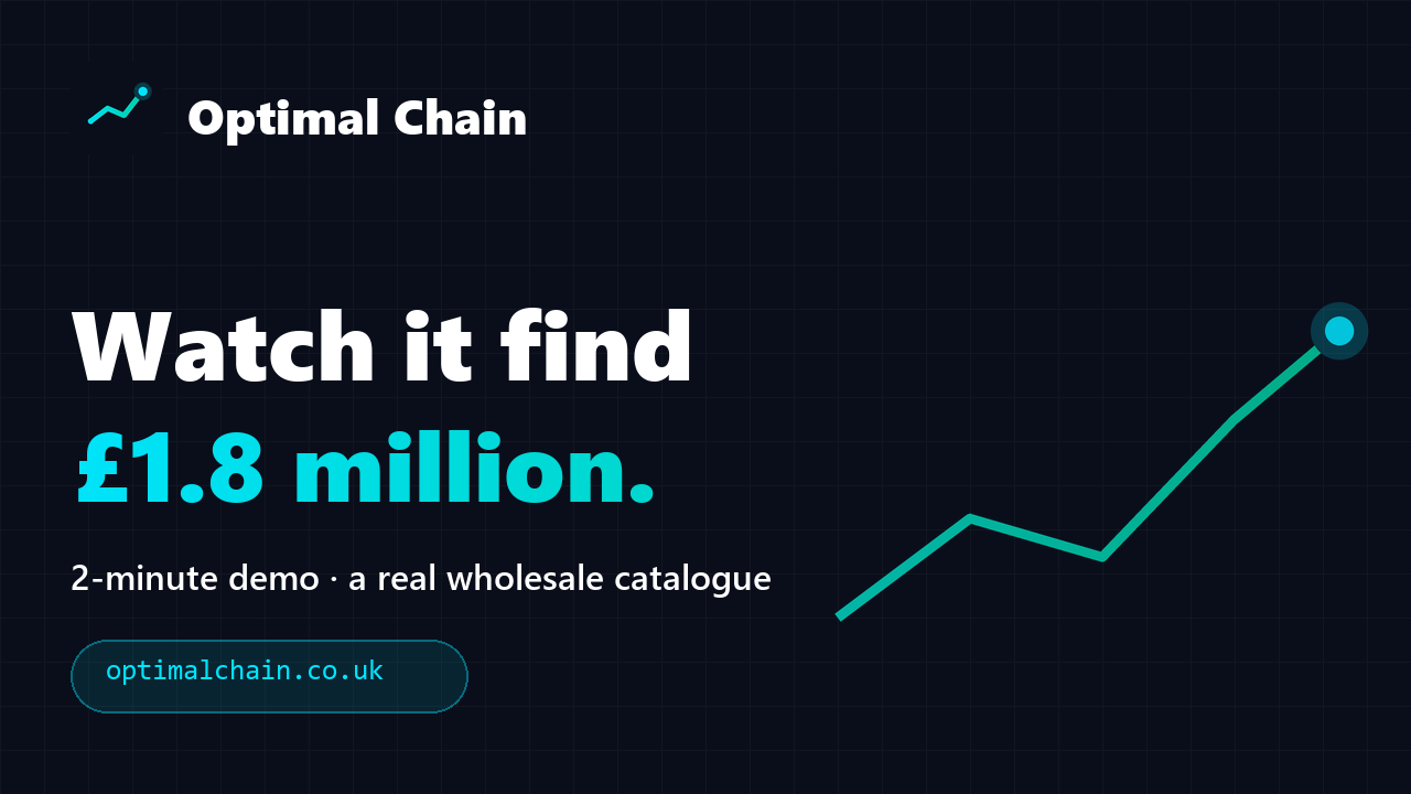 Optimal Chain 3-minute demo — watch it find £1.8 million